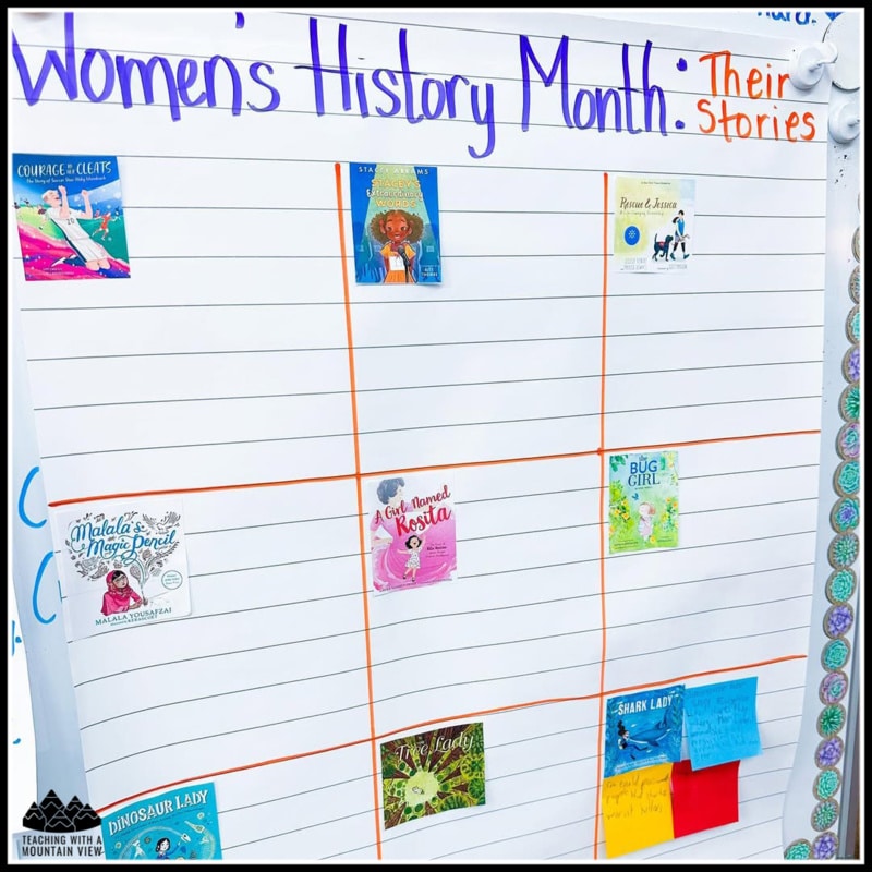 Six Thinking Hats Women's History Month activities